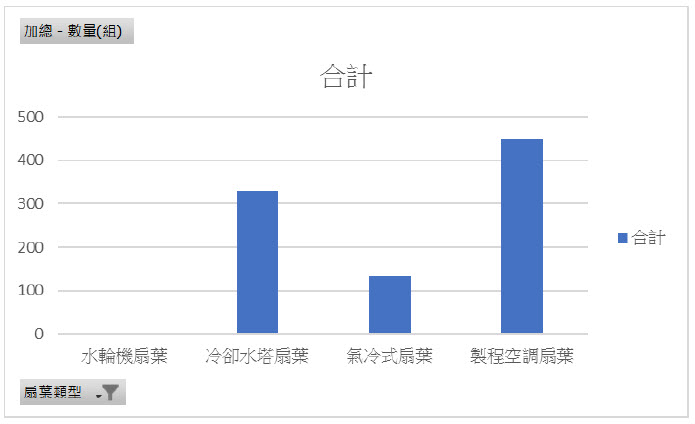 台灣區域