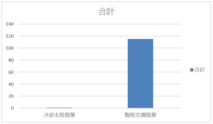 越南地區